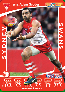 2012 Teamcoach Best and Fairest BF15 Adam GOODES (Syd)